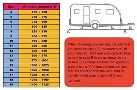 tablas de caravanas.